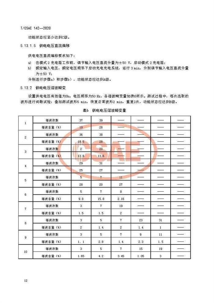 标准发布 II 《电动汽车用模式2充电器测试规范》正式发布