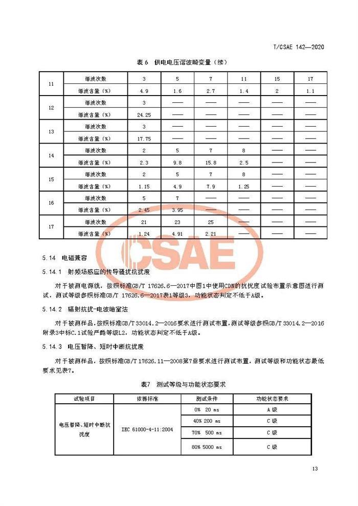 标准发布 II 《电动汽车用模式2充电器测试规范》正式发布