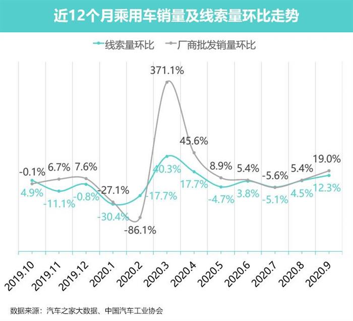 汽车之家