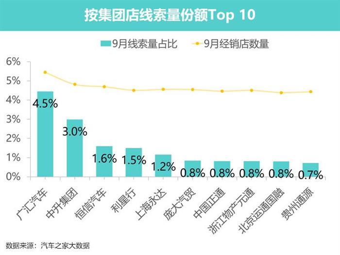 汽车之家