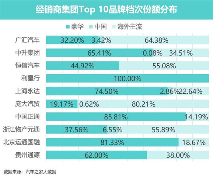 汽车之家