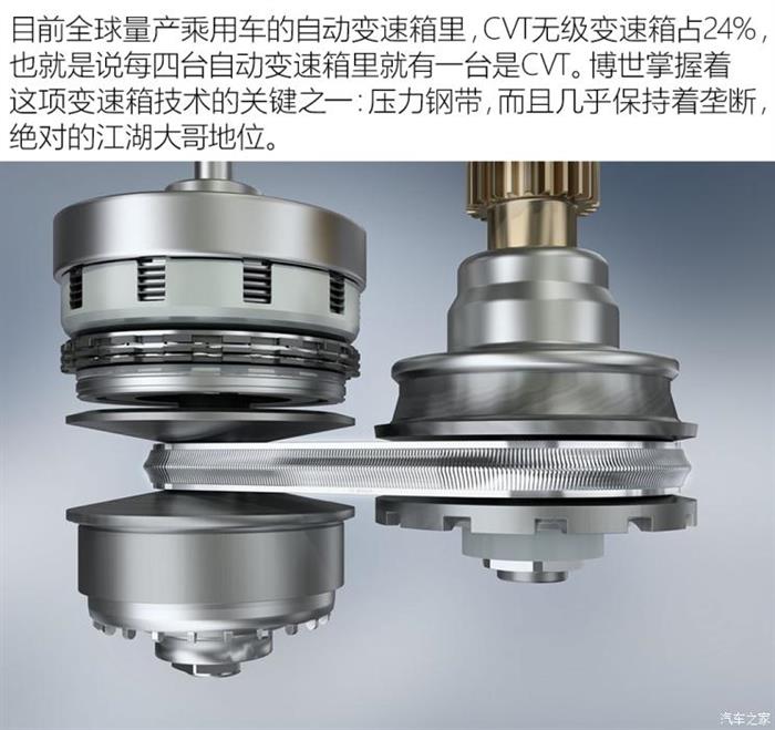 博世，博世电气化,电动CVT