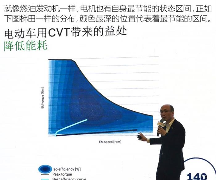 博世，博世电气化,电动CVT