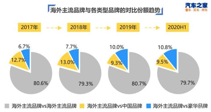 汽车之家