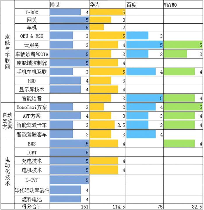 华为，车机，华为智能驾驶战略,华为造车，华为汽车芯片，华为鸿蒙OS