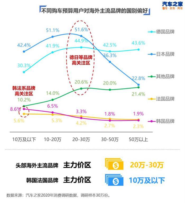 中国汽车销量,豪华品牌市场份额，自主品牌市场份额