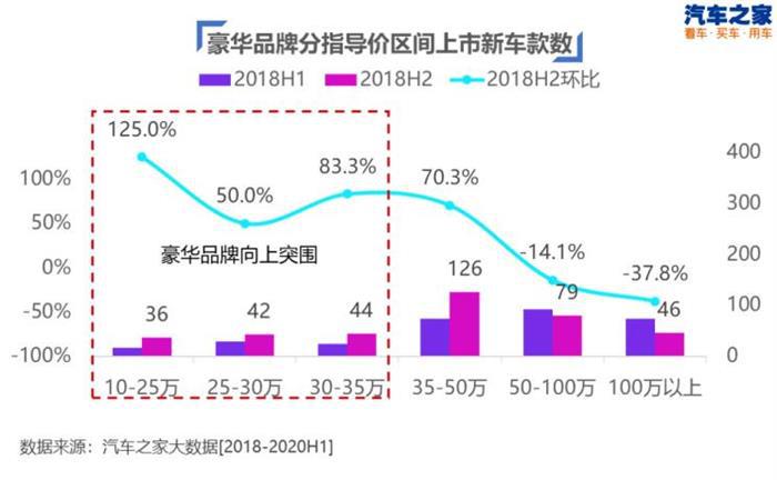 中国汽车销量,豪华品牌市场份额，自主品牌市场份额