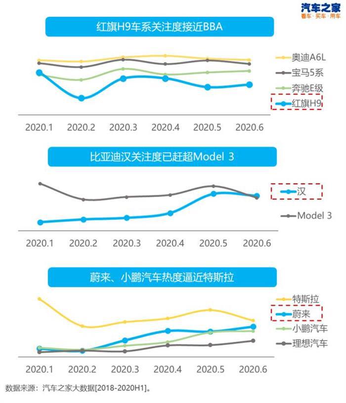 中国汽车销量,豪华品牌市场份额，自主品牌市场份额