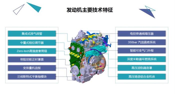 高效/性能兼得 上汽全新2.0T发动机解析