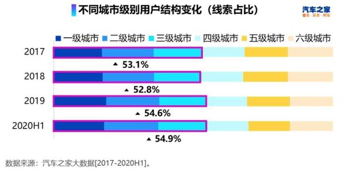 自主品牌,豪华品牌，合资品牌