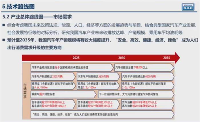 解读2.0版技术路线图：重混合动力 轻插电混动