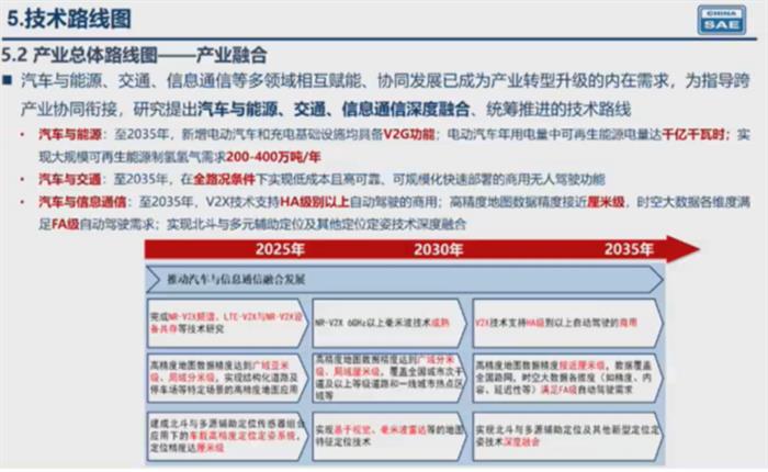 解读2.0版技术路线图：重混合动力 轻插电混动