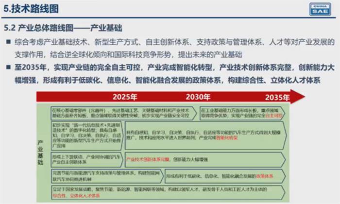 解读2.0版技术路线图：重混合动力 轻插电混动