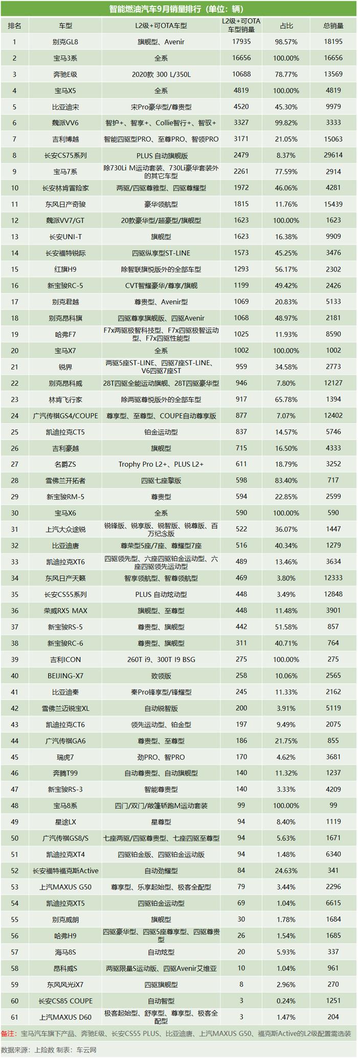 车云榜 | 比亚迪汉涨了近4倍，特斯拉竟然猛涨16倍，智能电动终于要爆发了？