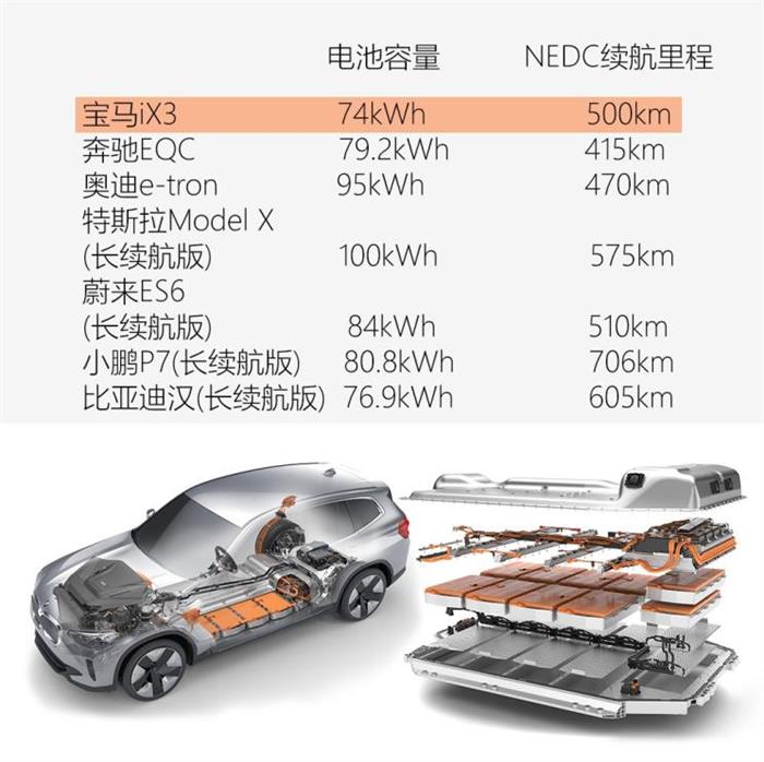 华晨宝马 宝马iX3 2020款 基本型