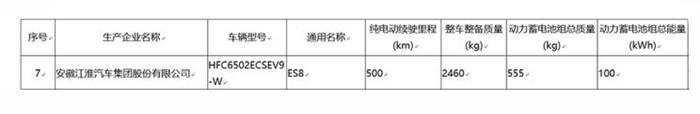 蔚来，电池，蔚来ES8