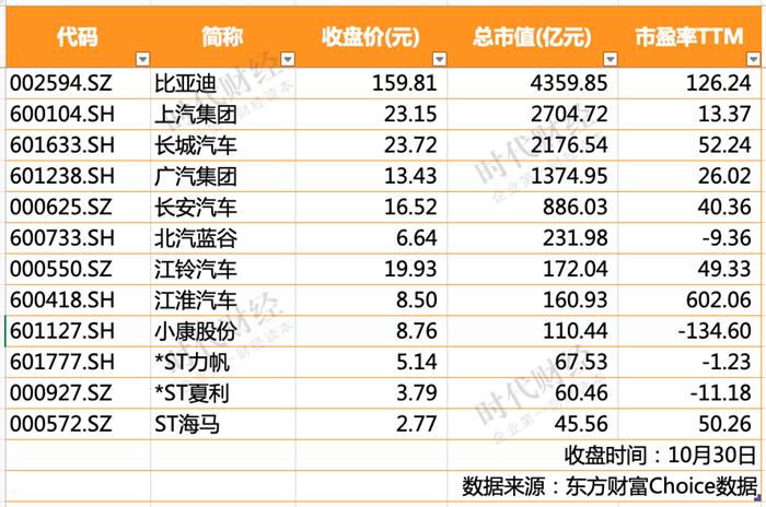 长城汽车，长安汽车，比亚迪，长城汽车,比亚迪,新能源汽车,汽车销量,宁德时代