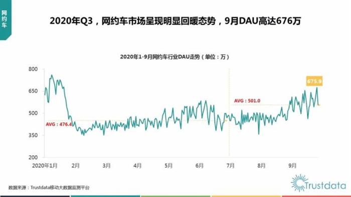 网约车，网约车