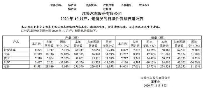 产品阵营统一归类 江铃主动求变