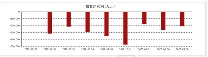 销量，长安汽车销量