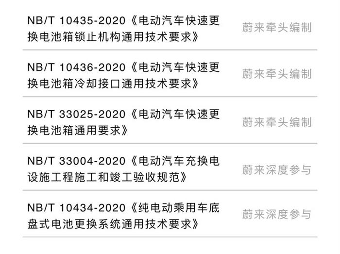 换电行业标准明年2月实施 蔚来深度参与标准制定