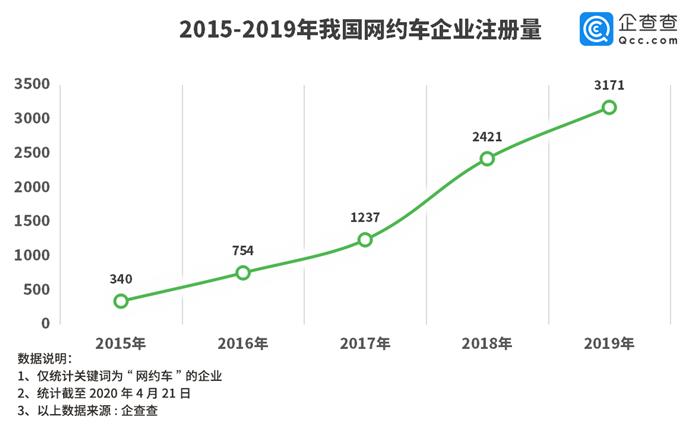 网约车，滴滴，滴滴,网约车,自动驾驶