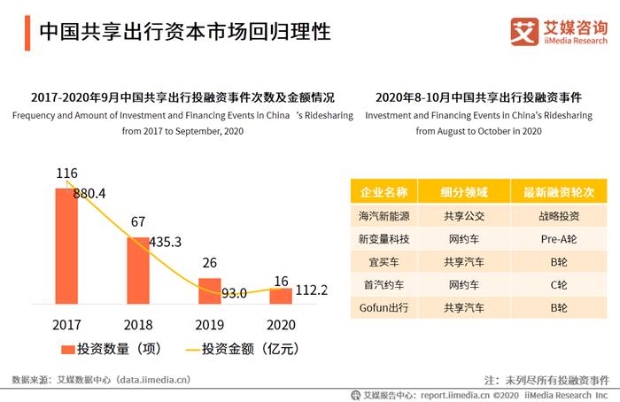 网约车，滴滴，滴滴,网约车,自动驾驶