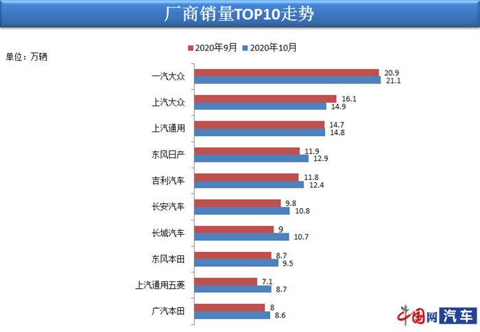 自主品牌，销量，10月汽车销量,新能源汽车