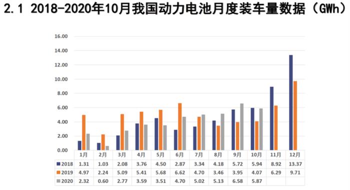 EV晨报 | 10月新能源汽车产销破16万；10月动力电池装车量同比增44%；华晨宝马iX3出口全球