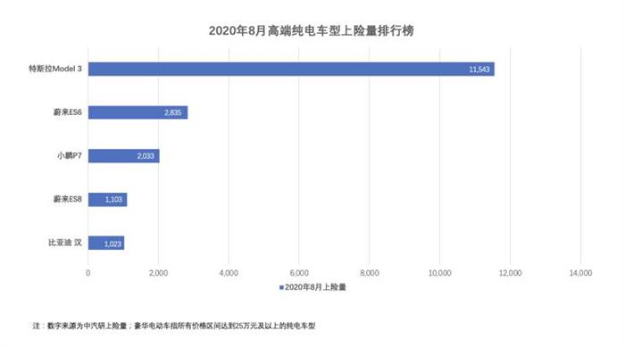 第三季度毛利率转正，小鹏的小宇宙要爆发了？