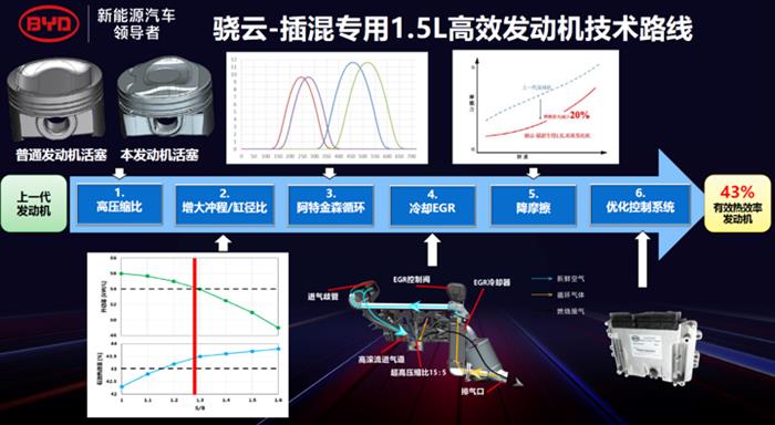 比亚迪，比亚迪,新能源汽车,汽车销量