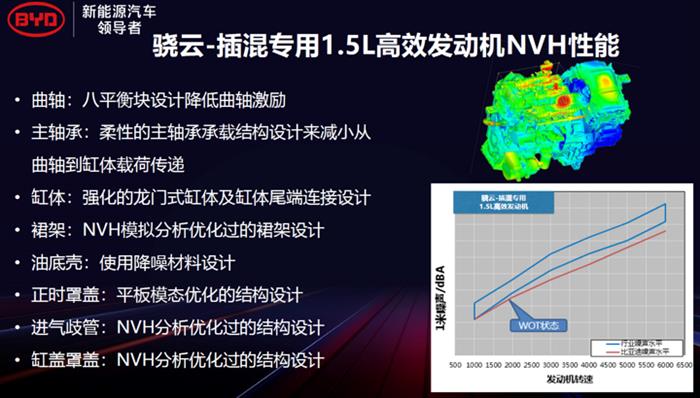 比亚迪，比亚迪,新能源汽车,汽车销量