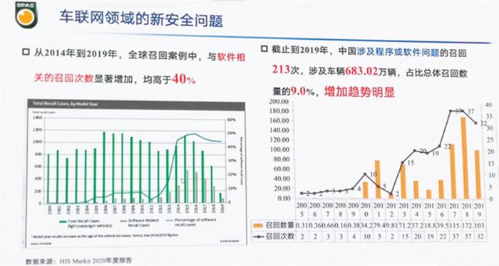 OTA召回，一次消费者认知的刷新，一次车企的大考验