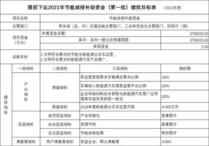 财政部下发首批2021年节能与新能源汽车补贴近376亿元