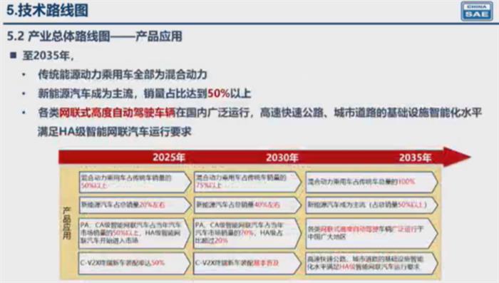 解读2.0版技术路线图：重混合动力 轻插电混动