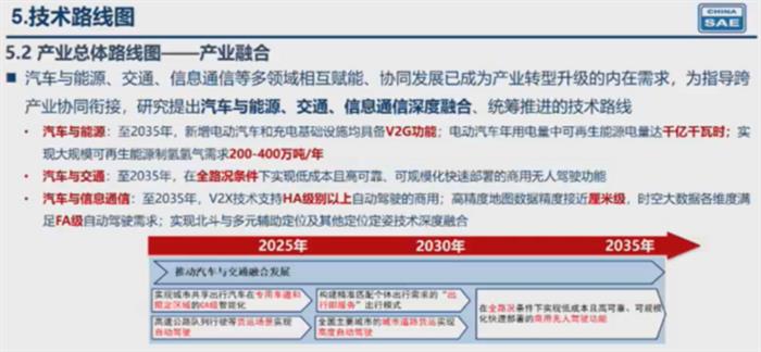 解读2.0版技术路线图：重混合动力 轻插电混动