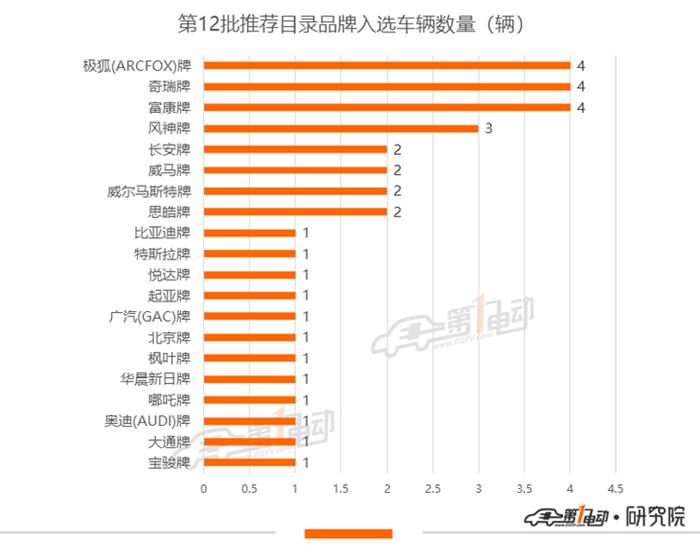 电动汽车，销量，新能源汽车