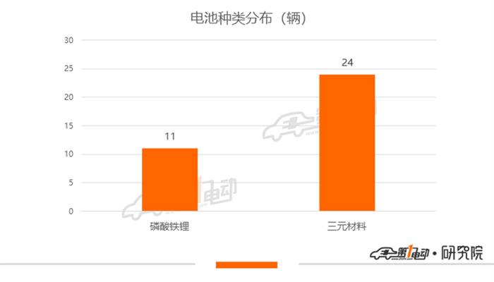 电动汽车，销量，新能源汽车