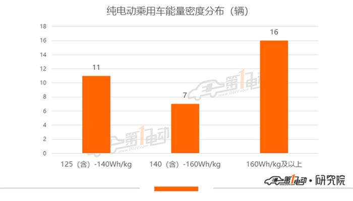 电动汽车，销量，新能源汽车