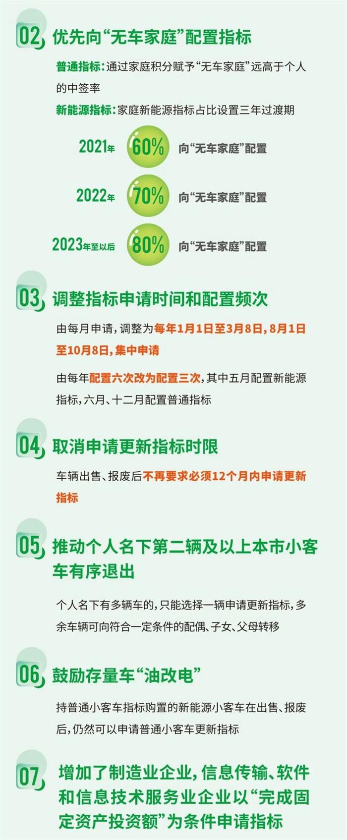 北京摇号新政,北京新能源汽车销量