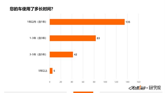 比亚迪，电动车续航里程