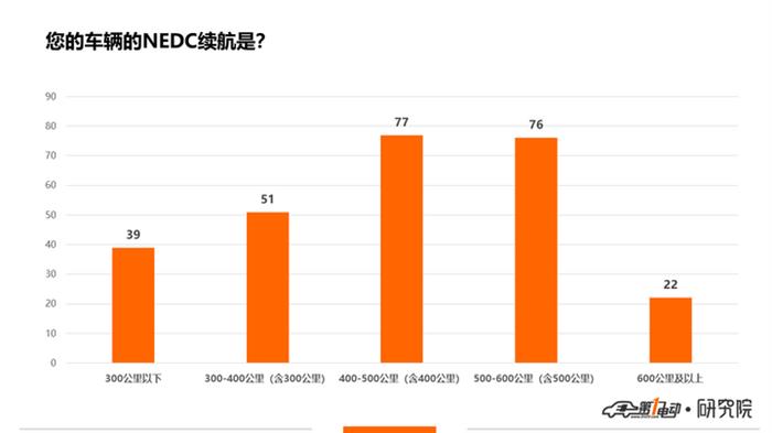 比亚迪，电动车续航里程