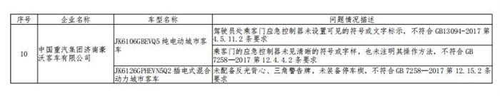 工信部对25家新能源汽车生产一致性违规企业作出处理