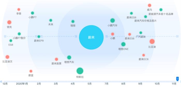 比亚迪，特斯拉，造车新势力排名