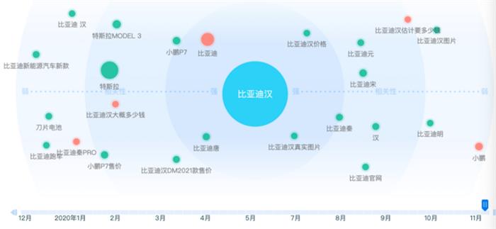 比亚迪，特斯拉，造车新势力排名