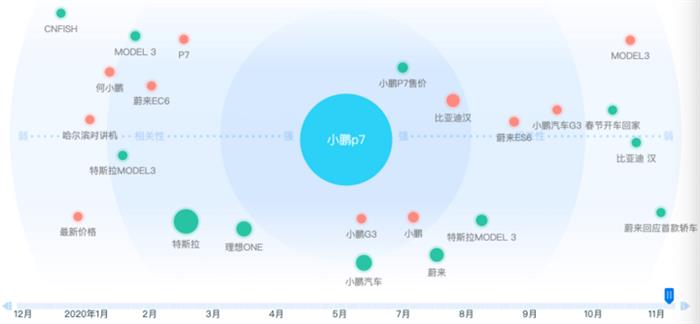 比亚迪，特斯拉，造车新势力排名