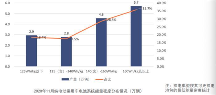 电池联盟：11月动力电池装车量10.6GWh，同比上升68.8%