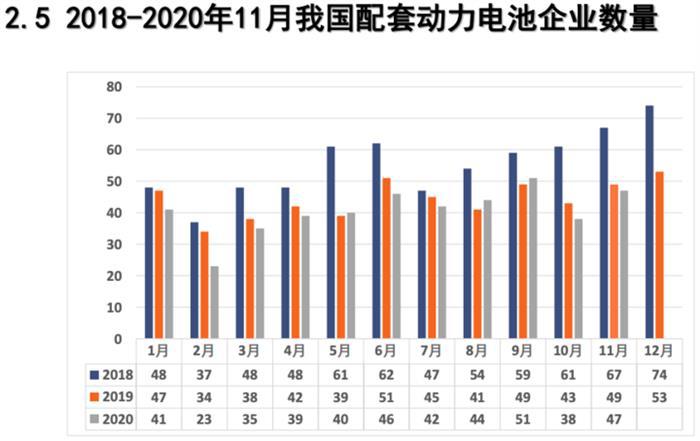 电池联盟：11月动力电池装车量10.6GWh，同比上升68.8%