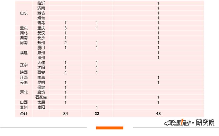 销量，特斯拉，特斯拉,汽车销量