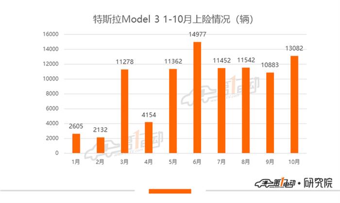 销量，特斯拉，特斯拉,汽车销量
